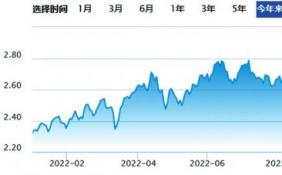 华夏基金经营业绩保持稳定 招商基金业绩增长明显