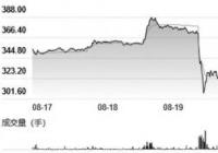 百度网讯、百度毕威减持股份 极米科技（688696）股价大跌