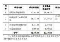 嘉曼服饰开启申购市盈率25.15倍 东兴证券为其独家保荐 嘉曼服饰开启申购市盈率25.15倍 东兴证券为其独家保荐
