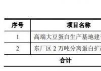 嘉华股份开启申购市盈率22.98倍 国泰君安独家保荐人
