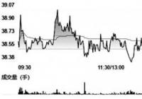 氟橡胶价格上涨100.91%等 昊华科技（600378）赚近5亿