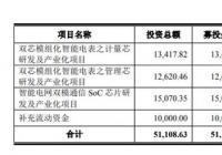 钜泉科技9月1日申购市盈率66.84倍 国金证券独家保荐 钜泉科技9月1日申购市盈率66.84倍 国金证券独家保荐
