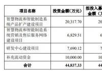 科捷智能开启申购 申购上限为1.15万股