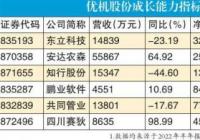 新晋创新层川企“成绩单” 四川赛狄净利营收增幅均居首位
