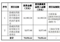 恩威医药(301331.SZ)开启申购 市盈率24.72倍 恩威医药(301331.SZ)开启申购 市盈率24.72倍