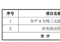 帕瓦股份(688184.SH)开启申购 海通证券独家保荐人 帕瓦股份(688184.SH)开启申购 海通证券独家保荐人