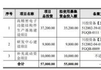 捷邦科技(301326.SZ)开启申购 市盈率43.7倍 捷邦科技(301326.SZ)开启申购 市盈率43.7倍