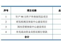 浙江正特16.05元/股申购 市盈率22.98倍 浙江正特16.05元/股申购 市盈率22.98倍