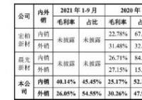 江瀚新材登陆A股 拟募资逾20亿上会前突击分红10亿