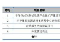 联动科技(301369.SZ)开启申购 市盈率35.76倍