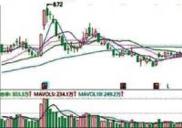 中秋临近持股还是持币？短期的波动还是比较大的