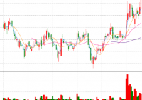 硅烷科技北交所13日起询价 发行代码为“889555”