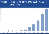 整体收益偏离度并不大 坚持ESG标准还是寻求超额收益？