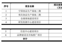 紫燕食品开启申购市盈率22.99倍 广发证券为其独家保荐人 紫燕食品开启申购市盈率22.99倍 广发证券为其独家保荐人