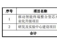 天德钰(688252.SH)开启申购 中信证券为其独家保荐人 天德钰(688252.SH)开启申购 中信证券为其独家保荐人