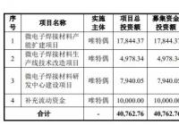 唯特偶(301319.SZ)开启申购 连续三年出货量国内第一 唯特偶(301319.SZ)开启申购 连续三年出货量国内第一
