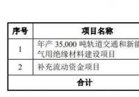 博菲电气(001255.SZ)开启申购 市盈率22.99倍 博菲电气(001255.SZ)开启申购 市盈率22.99倍