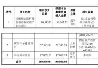 近岸蛋白(688137.SH)开启申购 市盈率50倍 近岸蛋白(688137.SH)开启申购 市盈率50倍