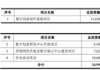 凡拓数创(301313.SZ)开启申购 市盈率39.61倍 凡拓数创(301313.SZ)开启申购 市盈率39.61倍