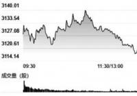 美联储加息75个基点还是100个基点？大盘反弹或难展开
