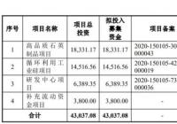 欧晶科技(001269.SZ)开启申购 市盈率17.03倍
