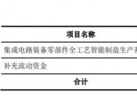 富创精密9月22日开启申购 市盈率195.49倍