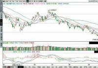 美联储连续激进加息 恒生指数一度跌破18000点
