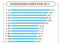 新型基础设施竞争力 河南省排名中部第二位全国第九位