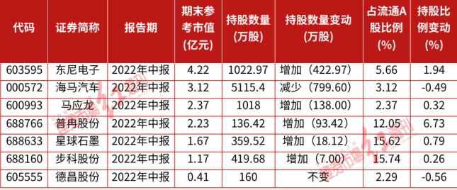 何雪萍无惧回撤积极加仓 这一只标的或创造8700万盈利