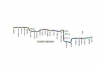 地铁8号线的脚步近了 有望在2025年通车运营