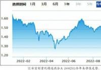 社保基金去年投资收益为何不高 是为了追求资金的保值增值
