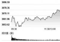 市场出现了明显的积极信号 反弹有望延续
