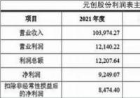 元创股份上会 净利明显下滑回款压力增大等