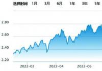 中欧基金怎么样?中欧碳中和混合c基金可以买吗? 中欧基金怎么样?中欧碳中和混合c基金可以买吗?