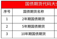 国债期货代码是什么(国债期货有几种) 国债期货代码是什么(国债期货有几种)