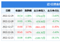 天通股份资金流向 天通股份最新项目
