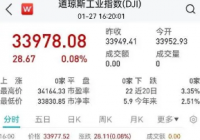 欧美股市全线上涨 特斯拉市值一夜暴涨3800亿 