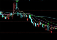 什么是散户线？散户线怎么看？散户如何买新三板