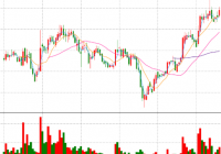2008年股市最高点多少及行情回顾 2008年股市高点在几月? 2008年股市最高点多少及行情回顾 2008年股市高点在几月?