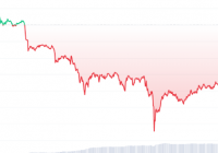 处置效应在股市中是指什么？处置效应什么意思？