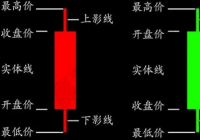 蜡烛图怎么看？蜡烛图经典图解 股市蜡烛图入门
