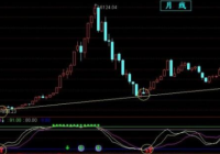 国际板概念解析 国际板概念股 概念板是什么意思？