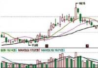 macd金叉是什么？macd金叉和死叉图解 macd死叉是什么？