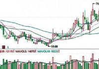 股票生命线是哪一条？股票生命线是20线还是30日线？