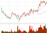 2012涨幅最大的股票都有哪些？2012年到2015年涨幅最大的股票