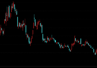 跳空低开低走意着味什么？跳空低开洗盘图