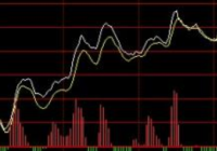 大幅放量是什么意思？放量是指什么量？