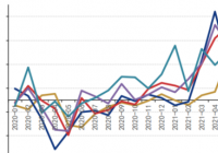 均线怎么看?均线四种颜色怎么看? 均线怎么看?均线四种颜色怎么看?