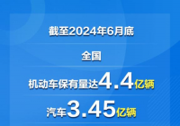2024年上半年新注册登记新能源汽车同比增长近四成 创历史新高