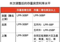 存量房贷利率今日起下调 可以节省多少利息支出？